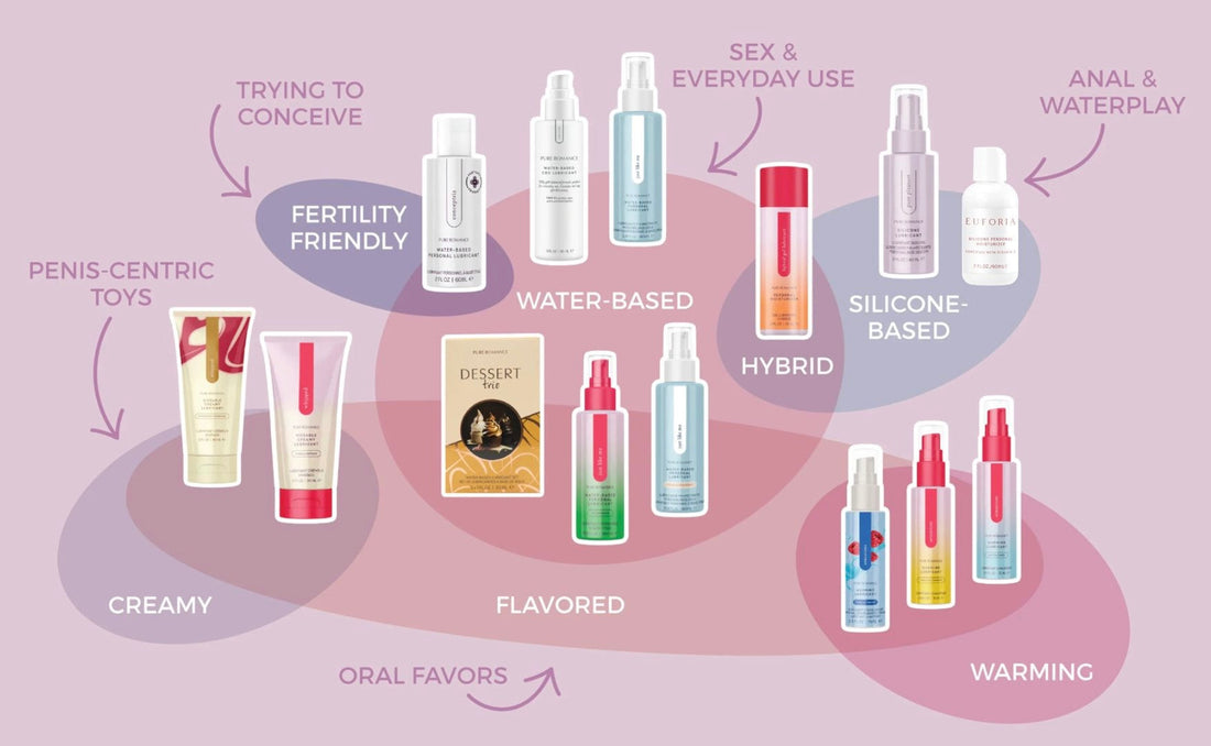 Why Using Lubricant Is a Game-Changer—Even If You Think You Don’t Need It