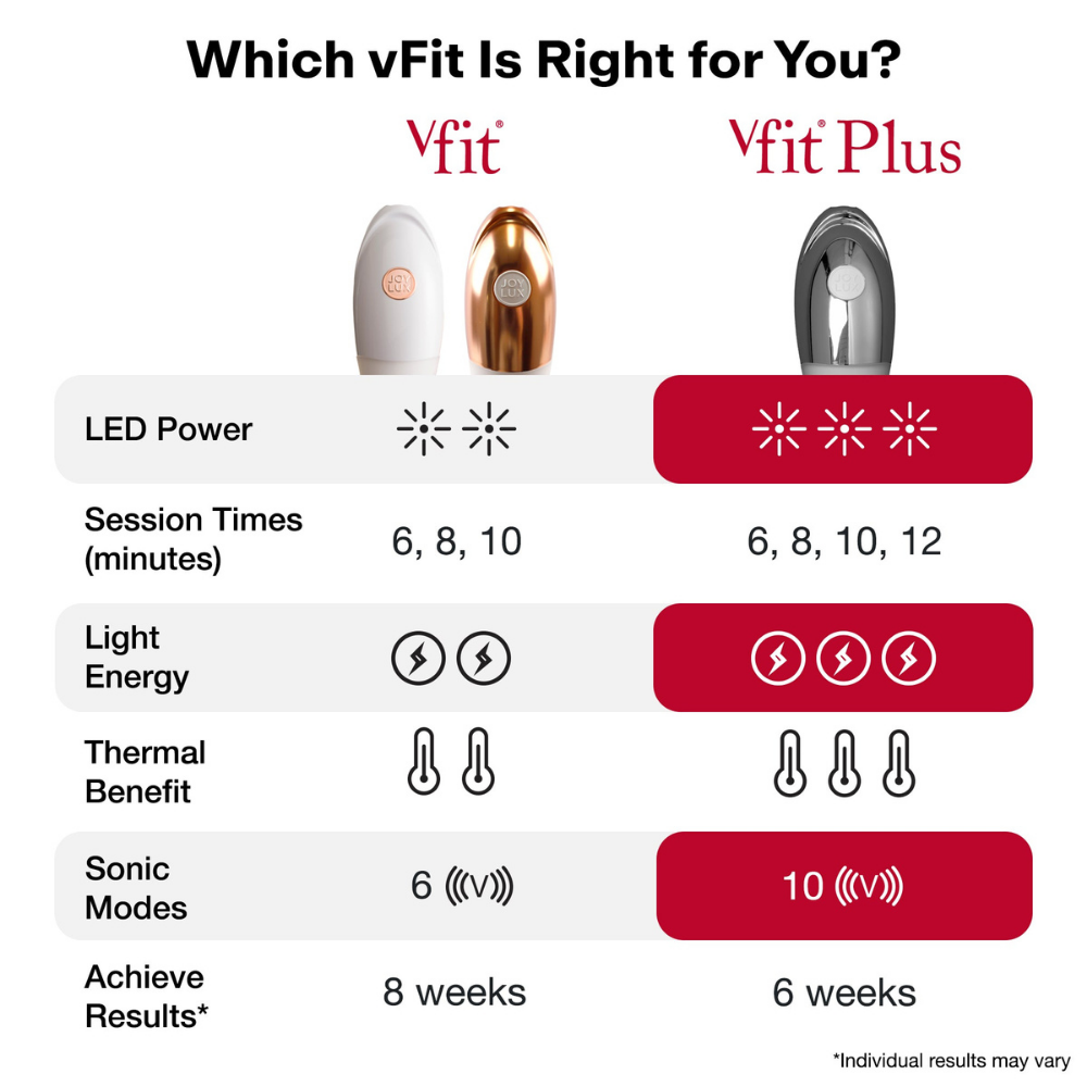 vFit Red-Light Starter Set
